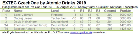 Pro Golf Tour - EXTEC CzechOne Open