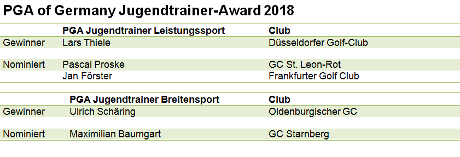 News: PGA of Germany - Jugendtrainer Awards