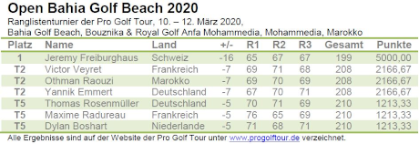 Pro Golf Tour – Open Bahia Golf Beach 2020