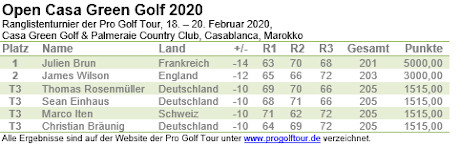 Pro Golf Tour Open Casa Green 2020