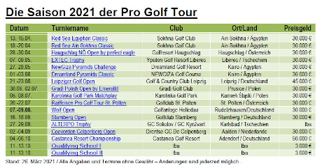 Pro Golf Tour –  Wolf Open 2021
