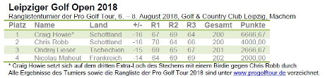 Leipziger Golf Open 2018