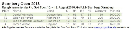 Pro Golf Tour - Starnberg Open 2018