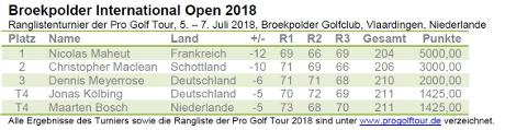 Pro Golf Tour - Broekpolder International Open 2018
