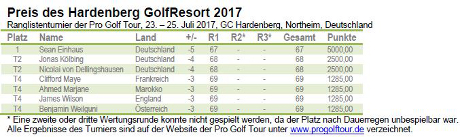 Pro Golf Tour - Hardenberg GolfResort 2017