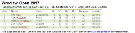 Pro Golf Tour - Wroclaw Open 2017